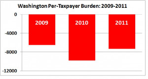 health insurance plans washington state cross amp when buying health ...