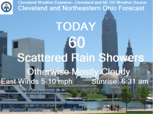 Cleveland Ohio Weather