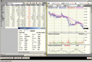 Realtime streaming stock quotes Fully customized, unlimited watchlists