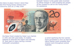 The Australian $20 note features the Rev John Flynn (1880-1951 ...