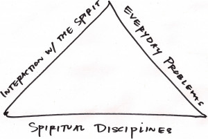 ... Last week we looked at Willard’s Golden Triangle of Discipleship