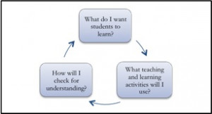 Teaching Strategies Goals and Objectives