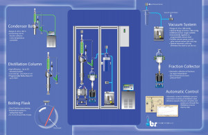 Fractional Distillation Apparatus