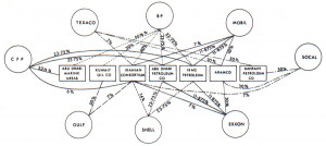 The Dance of the Sisters