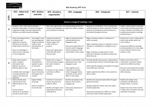 LEVEL AF2 Select and quote AF3 Deduce and infer AF4 Structure by ...