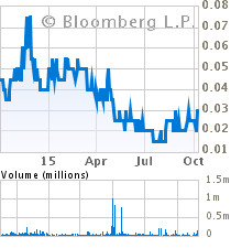 Current Stock Chart for BAYSWATER URANIUM CORP (BYU)