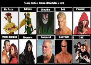 Young Justice Return of Wally West