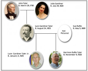 Grandsons of 10th US president John Tyler still living 222 years after ...
