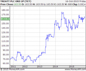 Plc - MoneyAM - Free Share Prices, Stock Quotes, Charts, News, Level2