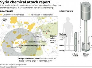 syria chemical weapons used by rebels ,