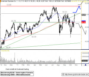 american express stock quotes