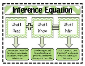 ... Inferencing, Make Inference, Inference Equation, Inference Inference