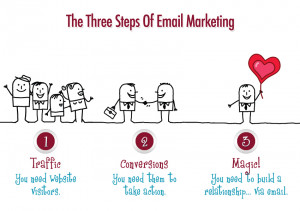 promotional marketing emails