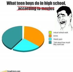 Funny Statistics Quotes