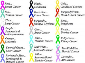 cancer because a member of my family passed away from stomach cancer ...