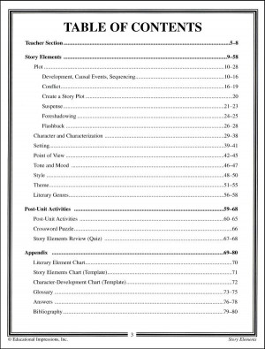 Literary Terms F R The Nellen Family Jewels