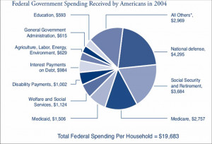 Government spending Picture Slideshow