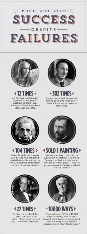 failure quotes by famous people famous quotes reflections