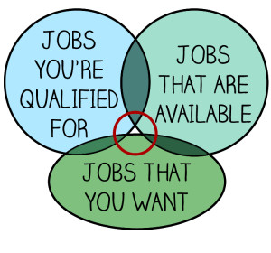 16 Charts That Explain Every Problem You Have Trying To Find A Job