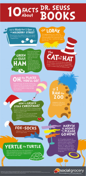 10 Facts About Dr. Seuss Books infographic