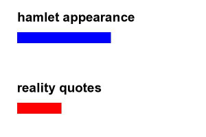 hamlet appearance reality quotes appearance vs reality quotes othello