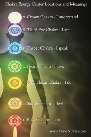 Infographic: Chakra Energy Center Locations and Meanings