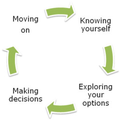 Newcastle Isoc University