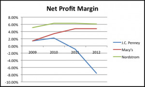 jcpenney stock quote msn money jcpenney stock quote msn money