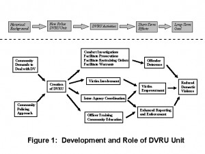 THE CITY OF PORTLAND'S DOMESTIC VIOLENCE REDUCTION UNIT