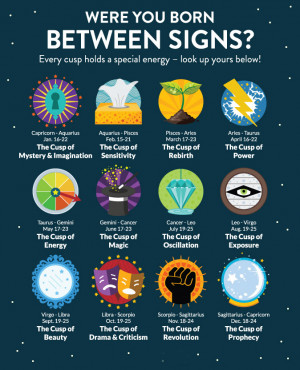 Where you born on a Cusp between two star signs, You may have ...