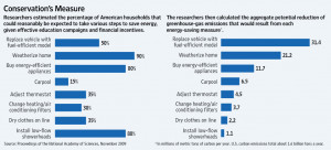 ... Wesley Schultz, a professor of psychology at California State