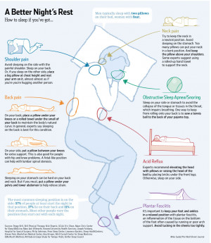 Proper Sleeping Positions for Neck Pain, Back Pain and Shoulder Pain