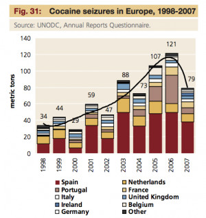 The Deceitful World of Anti-Drug Zealots