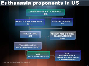 eutanasia negli Usa: 2 Stati su 50 in settant’anni