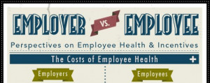 Employer vs. employee views on wellness program incentives
