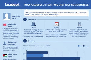 Effects-of-Facebook-on-Relationships.jpg