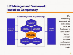 Competency Based Human Resource Management PPT
