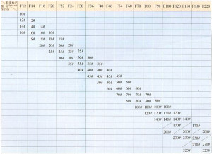 standard test sieve dia 200 mm