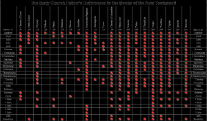 Again notice how none of the 