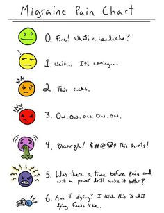 better pain scale chronic migraines quotes chronic pain migraine ...