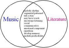 The Music Empowers Foundation - How music is used to learn language ...