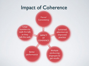 Impact of coherence by FullanSkoleledel Viden, Skoleledels Viden