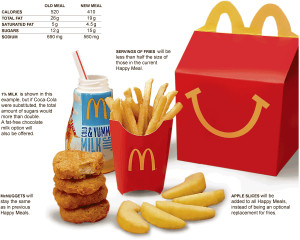 Let’s talk about McDonald’s Happy Meals changes