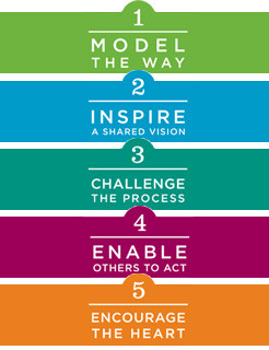 Leadership Challenge Model