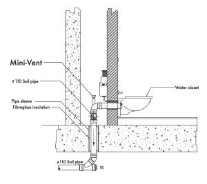 Studor Mini Vent Installation Diagram