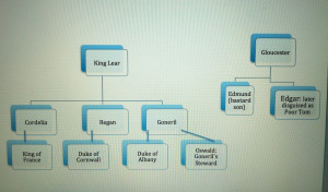 Character Analysis King Lear Edmund