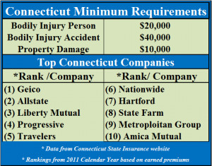 Improve Credit to Find Cheap Rates