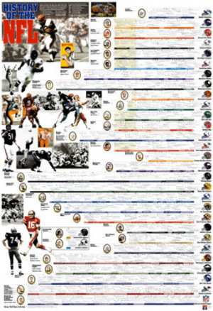 ... OF THE NFL Football Wall Chart Poster - Vanguard Sports Publishing