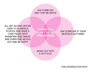 10 Charts Every 'Mean Girls' Fan Knows To Be True