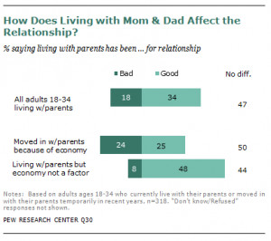 The Rise of Multi-Generational Households
